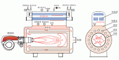 燃油燃气真空热水锅炉原理