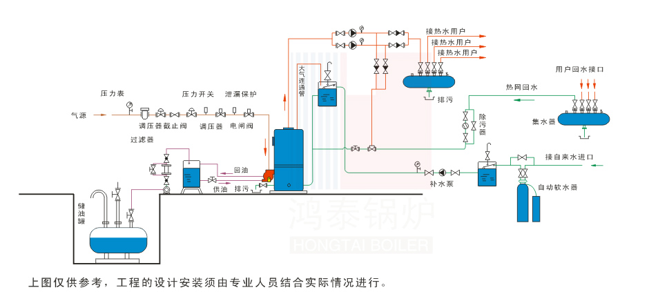 燃油常压热水锅炉供暖原理图